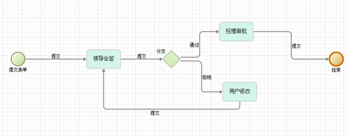 ���칤����ƽ̨Jbpm4�еĻ�ǩ��Ƽ�����