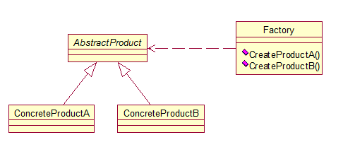 ���׹�����������������󹤳�ģʽ�Ա�