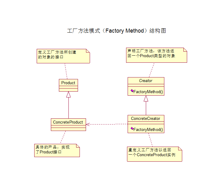 ���׹�����������������󹤳�ģʽ�Ա�