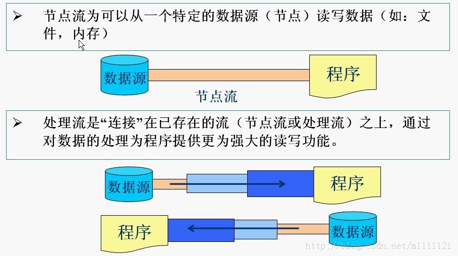 IOԴ��Ҫ����