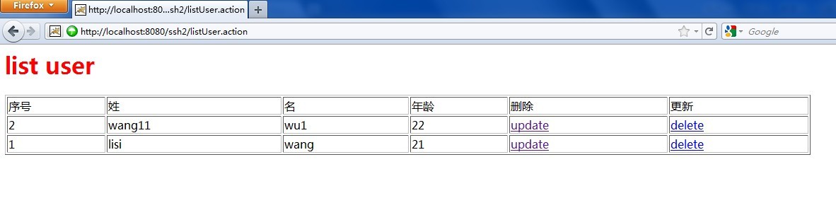 spring(��)��spring,struts2��hibernate���