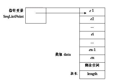 ���JDKѧϰ���ݽṹ�������Ա�˳��洢