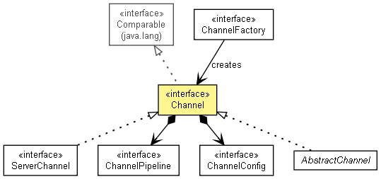 Netty����ԭ��ǳ����ת��