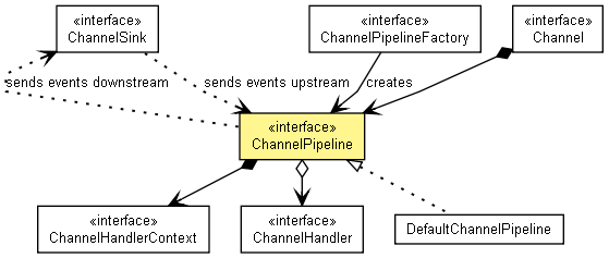 Netty����ԭ��ǳ����ת��