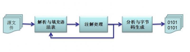 JVMѧϰ����ʮһ ֮ �������Ż����������Ż�