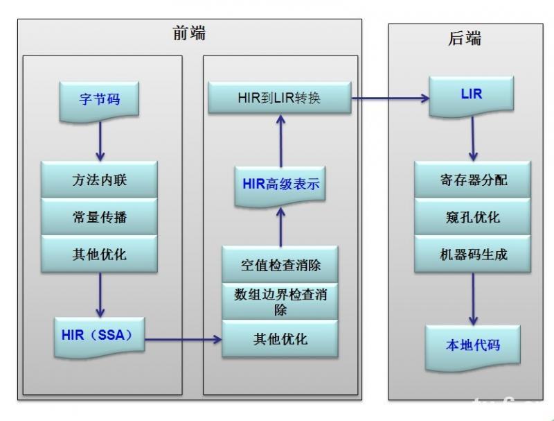 JVMѧϰ����ʮһ ֮ �������Ż����������Ż�
