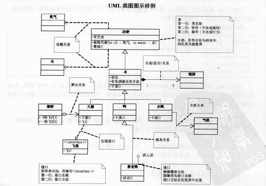UML��ͼע��-One Picture