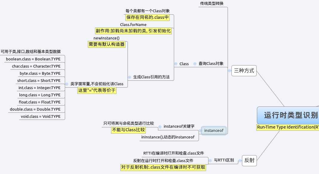 java ����ʱ����ʶ��(RTTI) - 1 - Class��instanceof