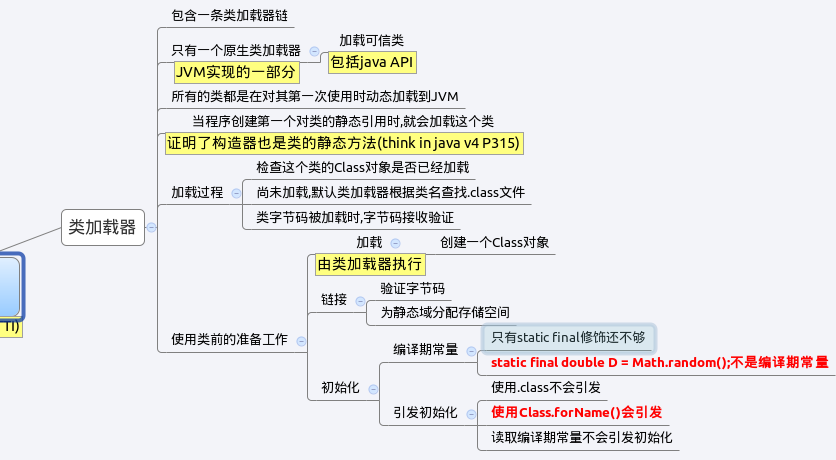 java ����ʱ����ʶ��(RTTI) - 1 - Class��instanceof