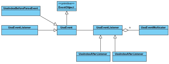 java�¼���ϵ����