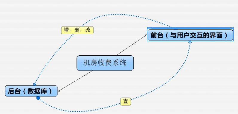 ��Ƕȹۻ����շ�ϵͳ