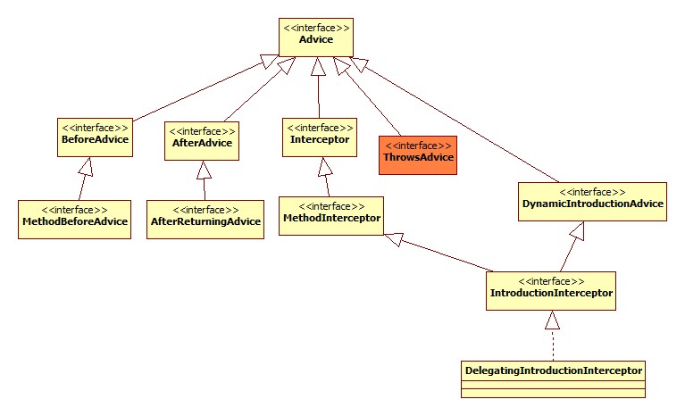 ǳ̸spring������ǿ�ӿڣ�����