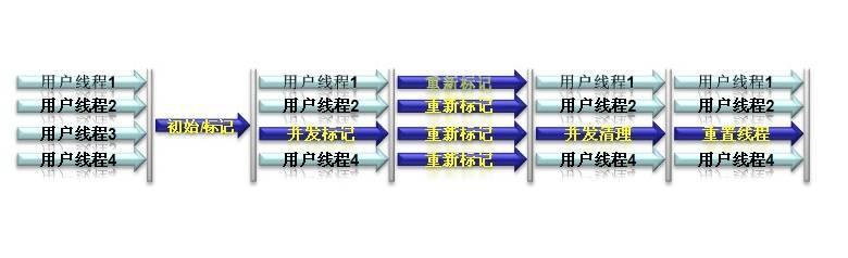 JVMѧϰ���Ǿ� ֮ GC���������������ϵ�У�