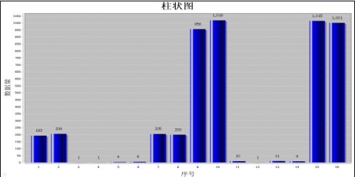 ��java��������״ͼ ��״ͼ