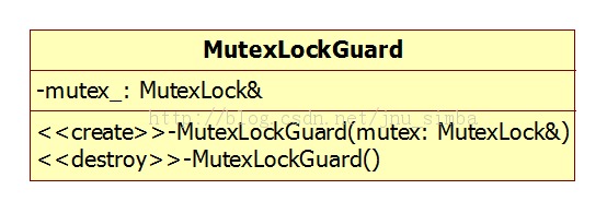 muduo�����ѧϰ֮MutexLock�ࡢMutexLockGuard�ࡢCondition�ࡢCountDownLatch�����е�֪ʶ��
