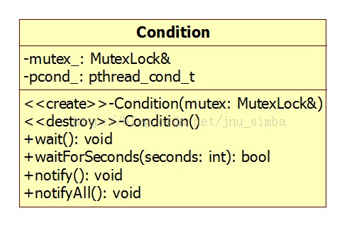 muduo�����ѧϰ֮MutexLock�ࡢMutexLockGuard�ࡢCondition�ࡢCountDownLatch�����е�֪ʶ��