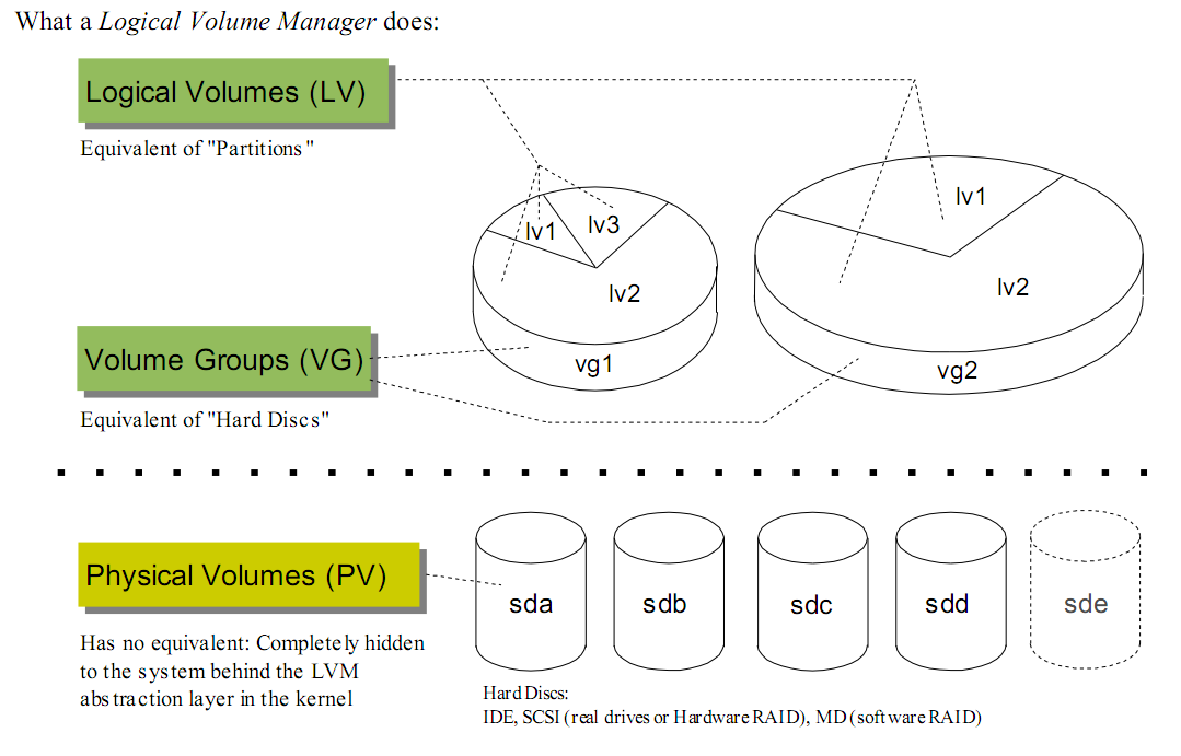 ˵˵IO��5��- �߼�������