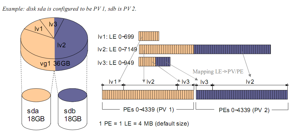 ˵˵IO��5��- �߼�������