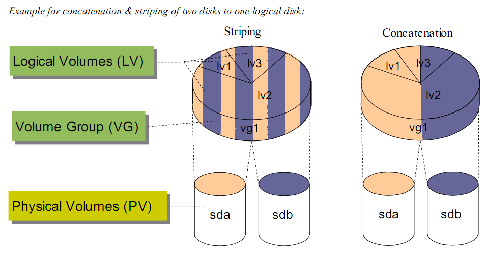 ˵˵IO��5��- �߼�������