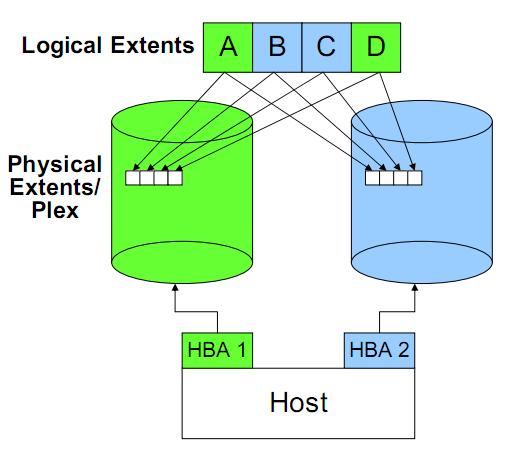 ˵˵IO��5��- �߼�������