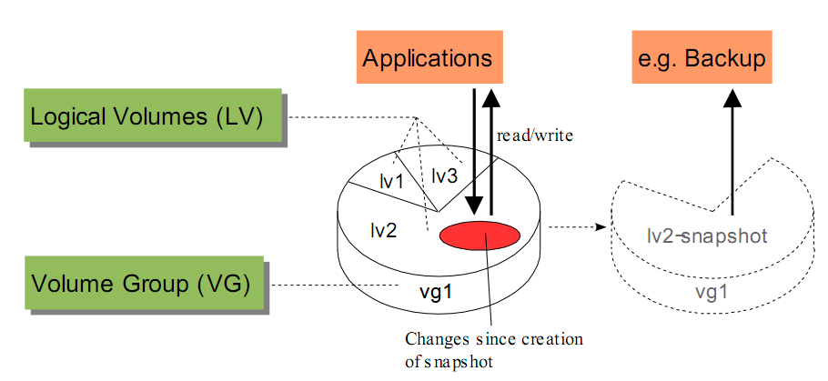 ˵˵IO��5��- �߼�������