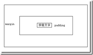 WinForm�����£��ģ����沼�֣��£�