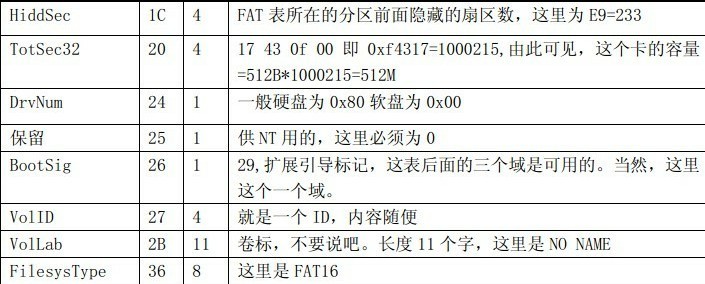 ����stm32f103zet6��FAT16�ļ�ϵͳѧϰһ����ʶFAT16��