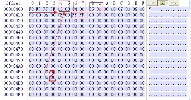 ����stm32f103zet6��FAT16�ļ�ϵͳѧϰһ����ʶFAT16��