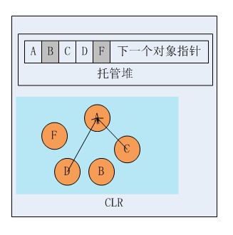 ͼ��DotNet���֮һ:������ִ������(��)