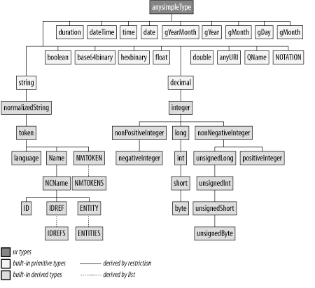 XML Schema(XSD)��̹췶��һ��