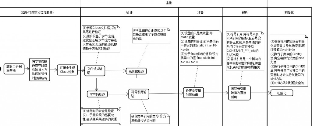 JVMѧϰ֮:����صĽ����ܽ�