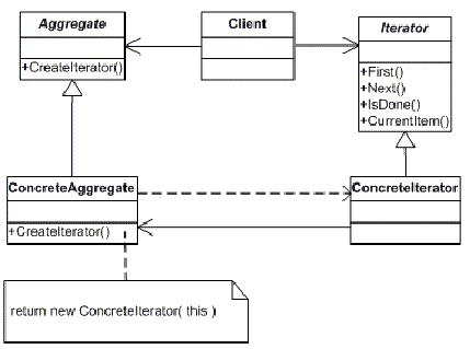 ��̸����ģʽ��IEnumerable