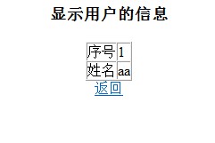 Struts2+hibernateû¼ɾĲ鰸