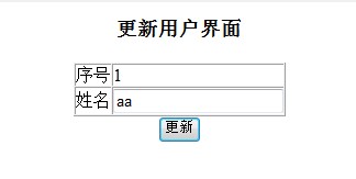 Struts2+hibernateû¼ɾĲ鰸
