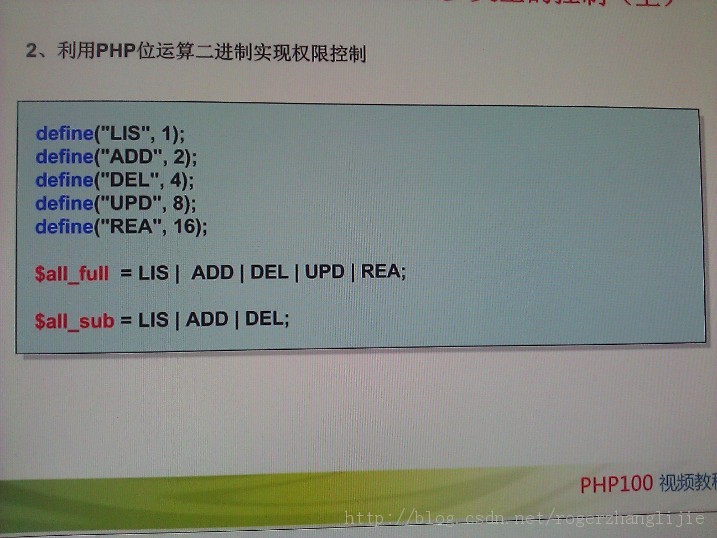 ��Ա��֯Ȩ�޿���