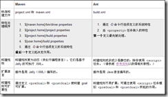 �ű����Կ�����ʲô�� ����˵ Ant��Maven��Gant