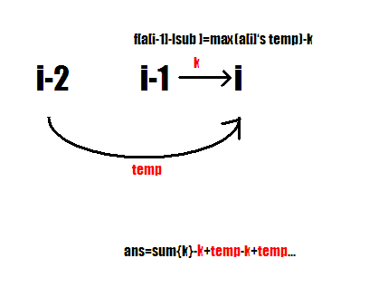 ����������(����ʶ��)