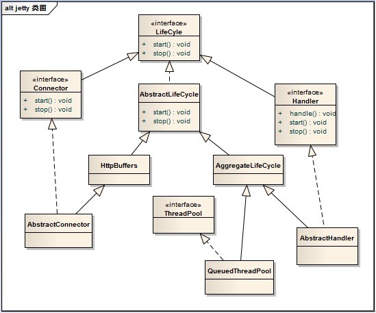Jetty �������ܹ�����(��)��ת��