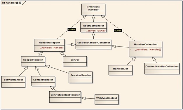 Jetty �������ܹ�����(��)��ת��