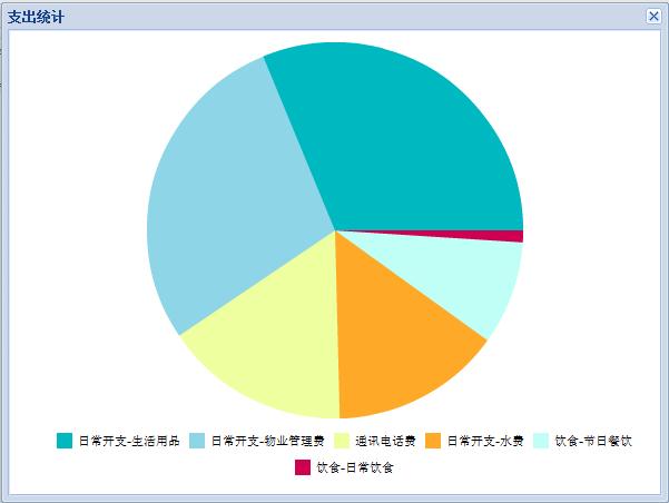 Anynoteʩ�ý���