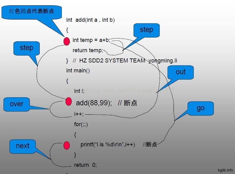 һ��ͼ����step/next�ȵ�����ת����