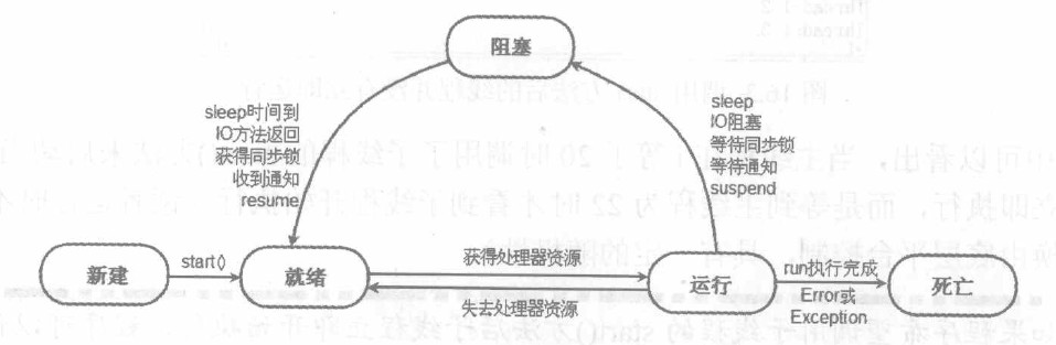 java���߳�1��������ԭ��