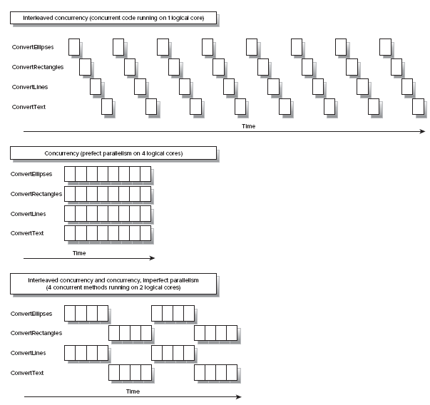����Parallel.Invoke������Ĵ���