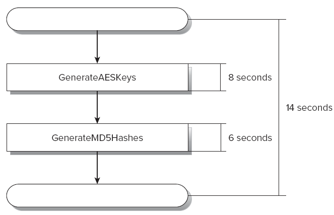 ����Parallel.Invoke������Ĵ���