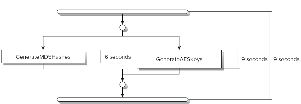 ����Parallel.Invoke������Ĵ���