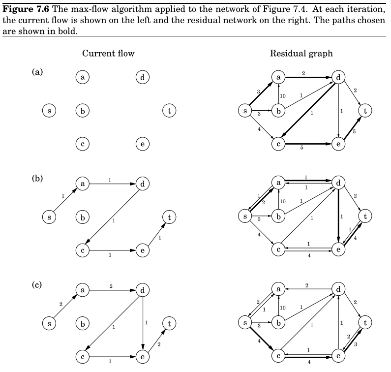 ��Algorithms����7�£�Linear programming and reductions ѧϰ����