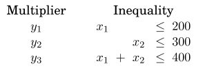 ��Algorithms����7�£�Linear programming and reductions ѧϰ����