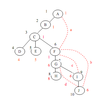 ��ӡͼ�Ķ�-��ͨ��֧