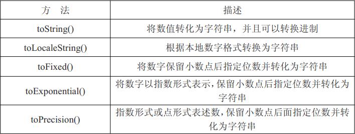 ��10���£�������װ����