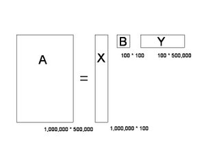 ��ѧ֮�� ϵ��ʮ�� �� ����������ı������еķ����й�����